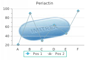 generic periactin 4mg without prescription