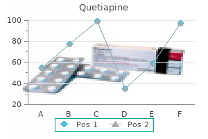 quetiapine 300 mg for sale