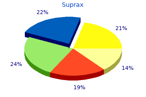 order 100mg suprax fast delivery