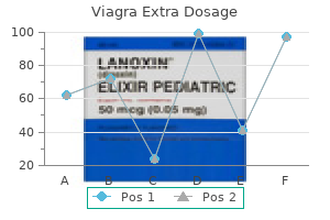 purchase viagra extra dosage 150mg online