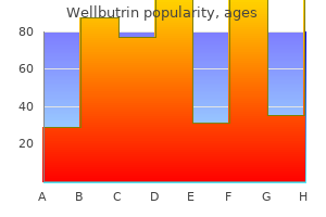 cheap wellbutrin 300mg visa