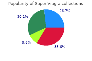purchase 160 mg super viagra mastercard