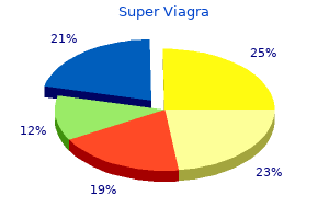 order 160 mg super viagra mastercard