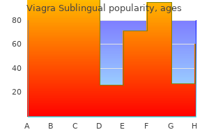 viagra sublingual 100 mg