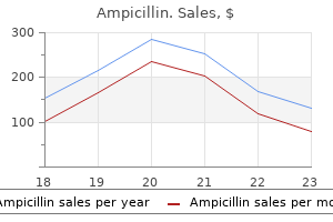 ampicillin 500 mg mastercard