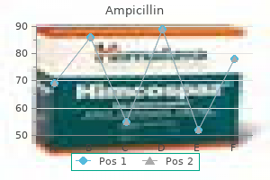 ampicillin 500 mg otc