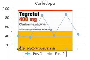 buy 110 mg carbidopa mastercard