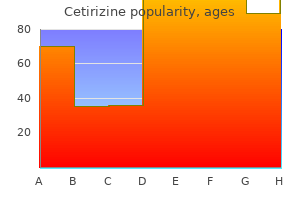 discount 10 mg cetirizine fast delivery