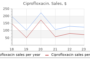 generic ciprofloxacin 1000 mg otc