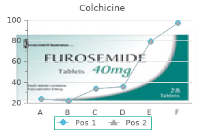 order colchicine 0.5 mg fast delivery