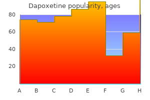 purchase 90 mg dapoxetine