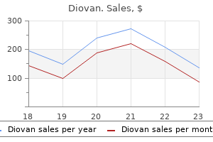 discount diovan 40mg on line