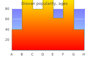 buy 40 mg diovan otc