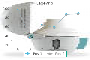 purchase lagevrio 200mg on-line