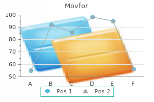 buy 200mg movfor otc