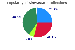 cheap simvastatin 10 mg fast delivery