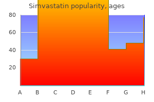 simvastatin 20 mg with amex