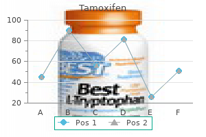 purchase tamoxifen 20 mg without prescription