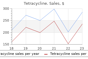 discount tetracycline 500mg amex