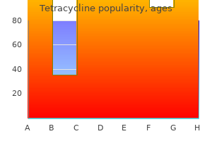 buy tetracycline 250 mg low cost