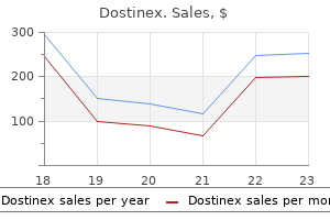 buy dostinex 0.5 mg mastercard