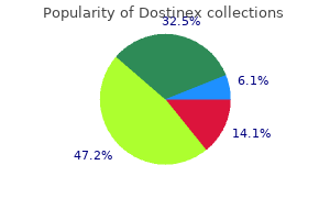 dostinex 0.5 mg purchase fast delivery