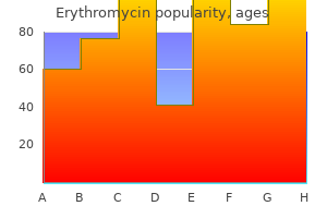 order erythromycin 250mg line