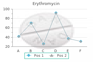 generic erythromycin 250mg with mastercard
