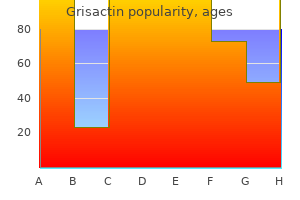 grisactin 250 mg order on-line