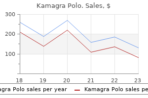 buy cheap kamagra polo 100 mg