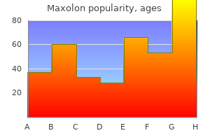 cheap maxolon 10mg with visa