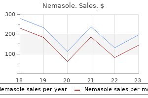 nemasole 100mg purchase on line