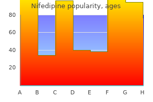 generic nifedipine 20 mg line