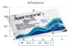 discount 30 mg nifedipine mastercard