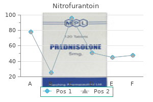 generic nitrofurantoin 50mg fast delivery