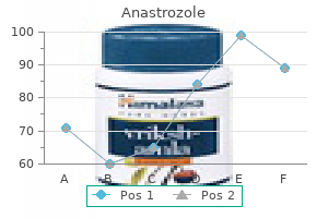 1 mg anastrozole free shipping