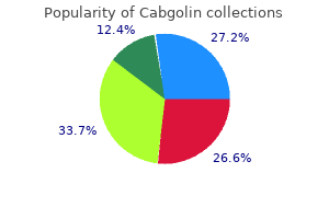 discount 0.5 mg cabgolin with mastercard