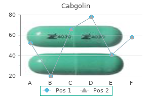 discount cabgolin 0.5 mg with mastercard