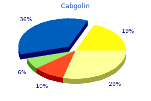 0.5 mg cabgolin overnight delivery
