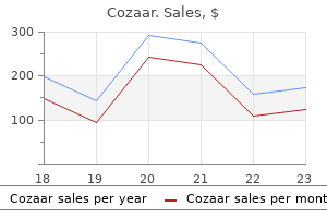 generic cozaar 50 mg with amex