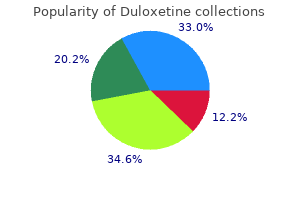 generic 20 mg duloxetine