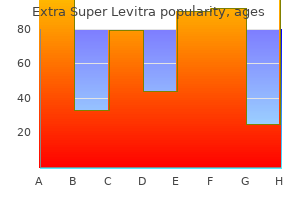 discount extra super levitra 100 mg