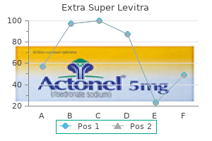 trusted 100 mg extra super levitra