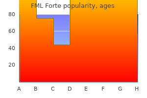 buy discount fml forte 5ml