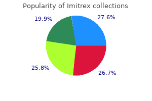 imitrex 25 mg purchase with amex