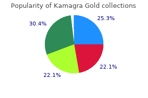 100 mg kamagra gold visa