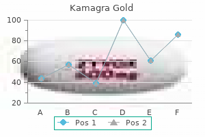 100 mg kamagra gold with visa