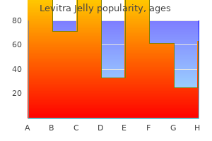 order levitra jelly 20 mg amex