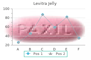 buy 20mg levitra jelly with mastercard