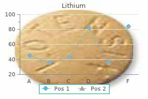 buy cheap lithium 150 mg on-line